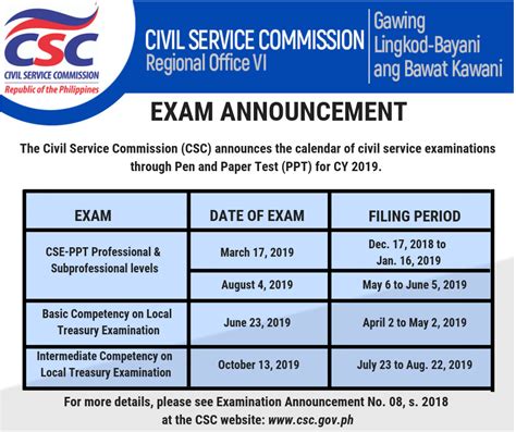 civil service region 6|Civil Service Commission Regional Office No. 6 .